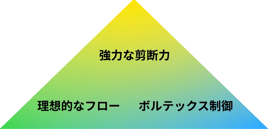 高せん断で均一な仕上がりを実現する、スタンダード攪拌機