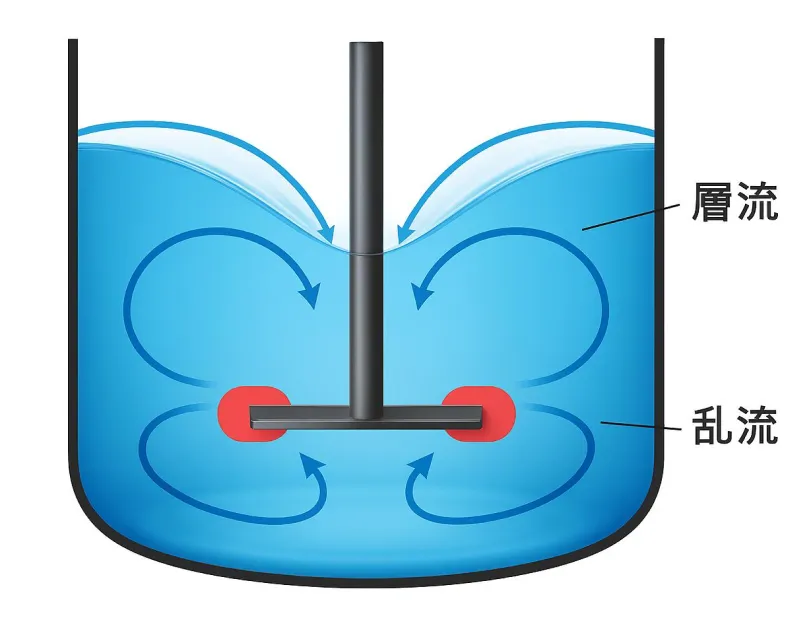 図2. フローパターン（イメージ図）